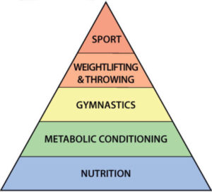 Cosa è il CrossFit?